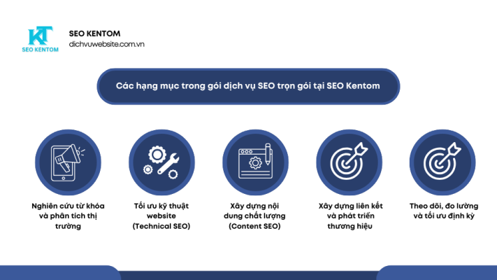 Blue and White Modern SEO Report Presentation 13 1