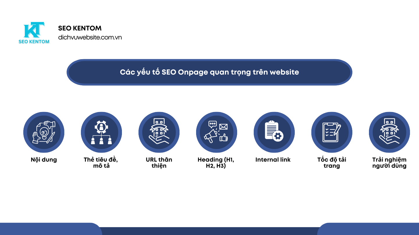 Blue and White Modern SEO Report Presentation 17 1