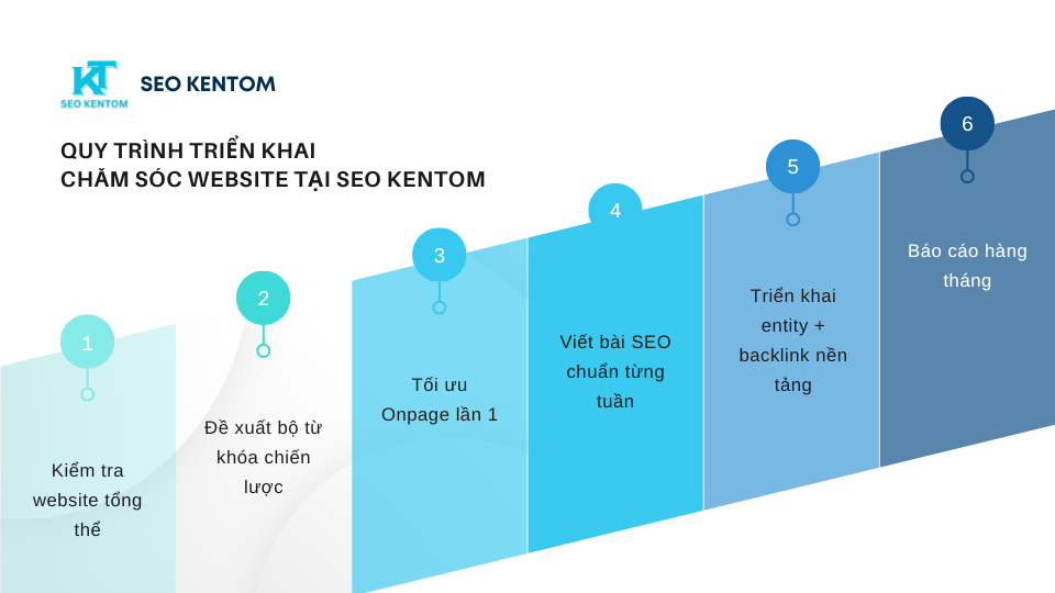 Blue and White Modern SEO Report Presentation 17