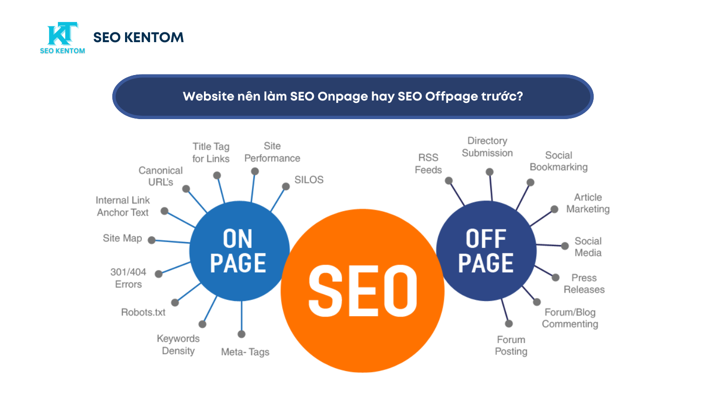 Blue and White Modern SEO Report Presentation 19 1