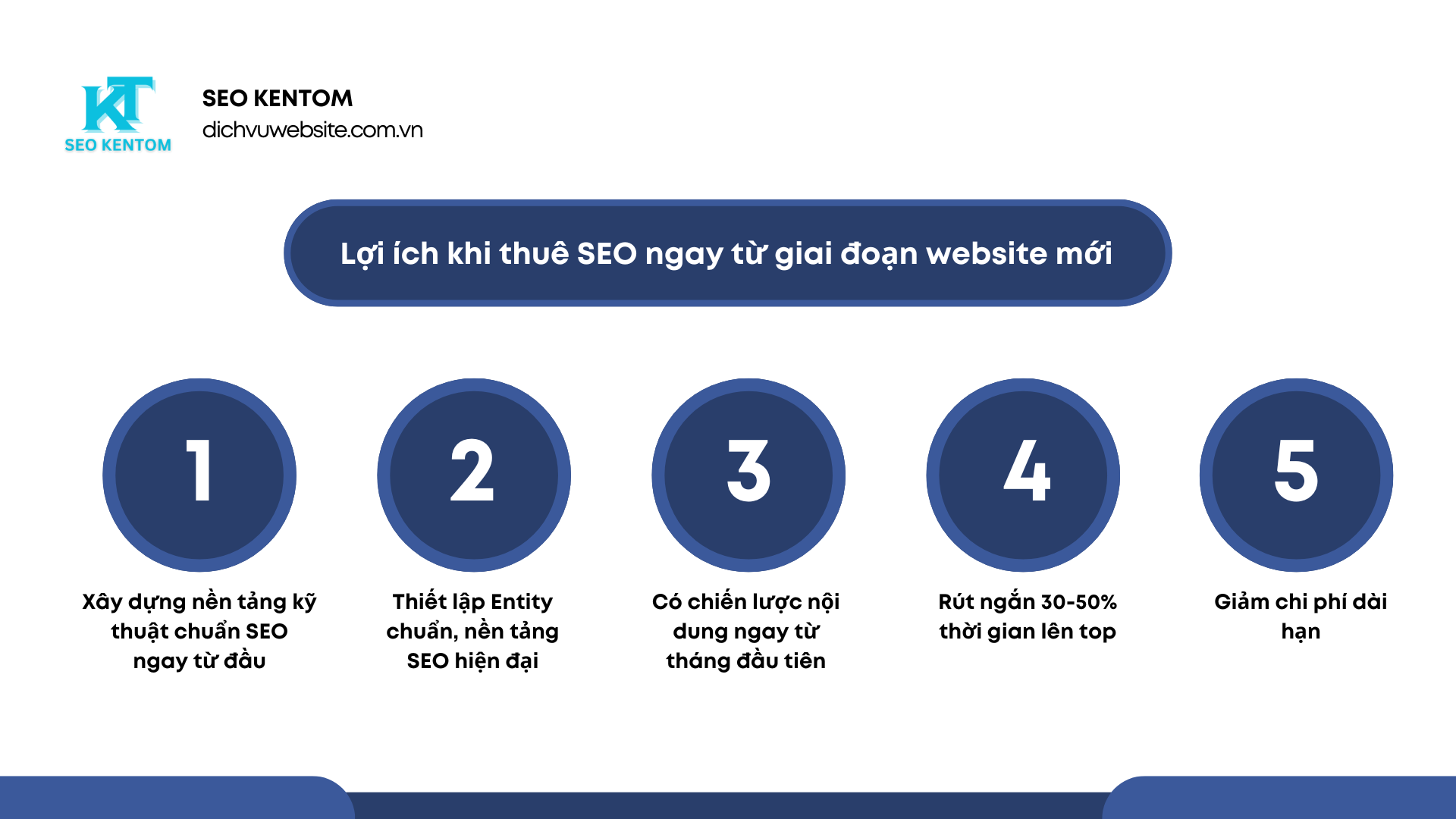 Blue and White Modern SEO Report Presentation 21 1