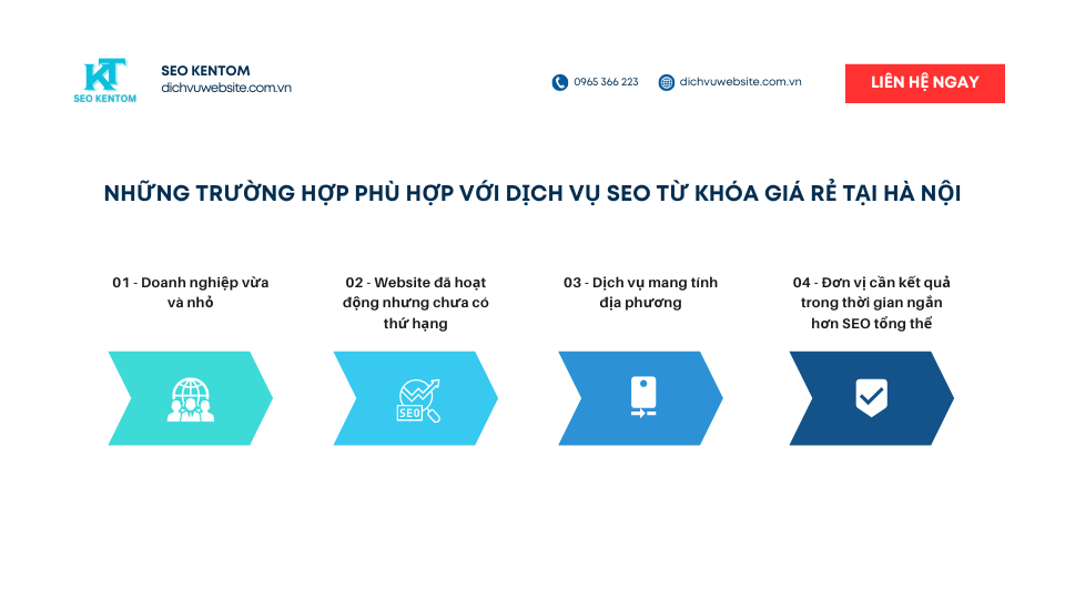 Blue and White Modern SEO Report Presentation 3 1