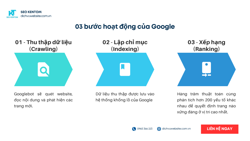 Blue and White Modern SEO Report Presentation 5 1