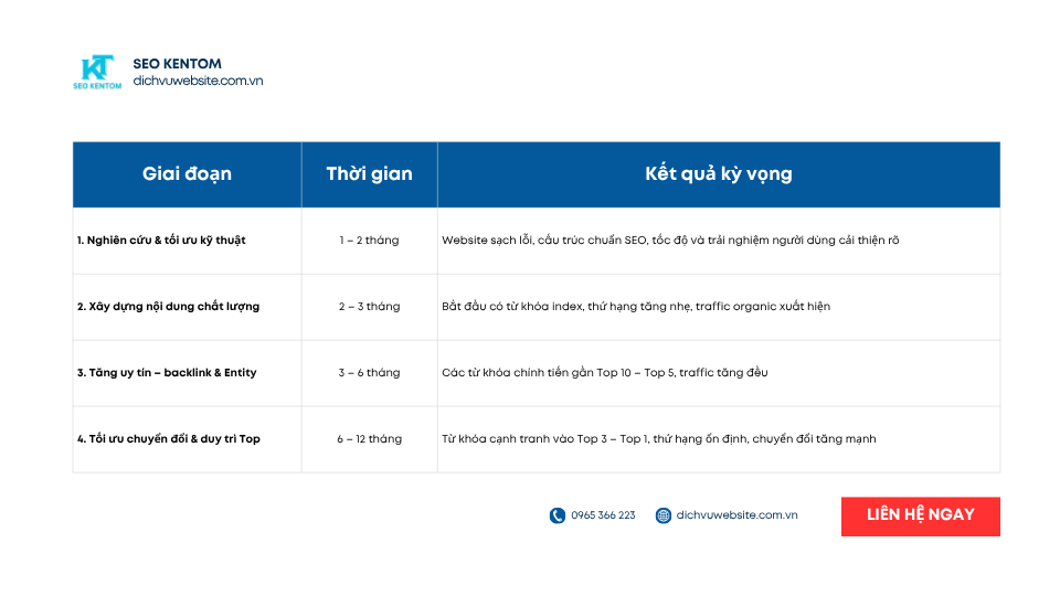 Blue and White Modern SEO Report Presentation 6 1