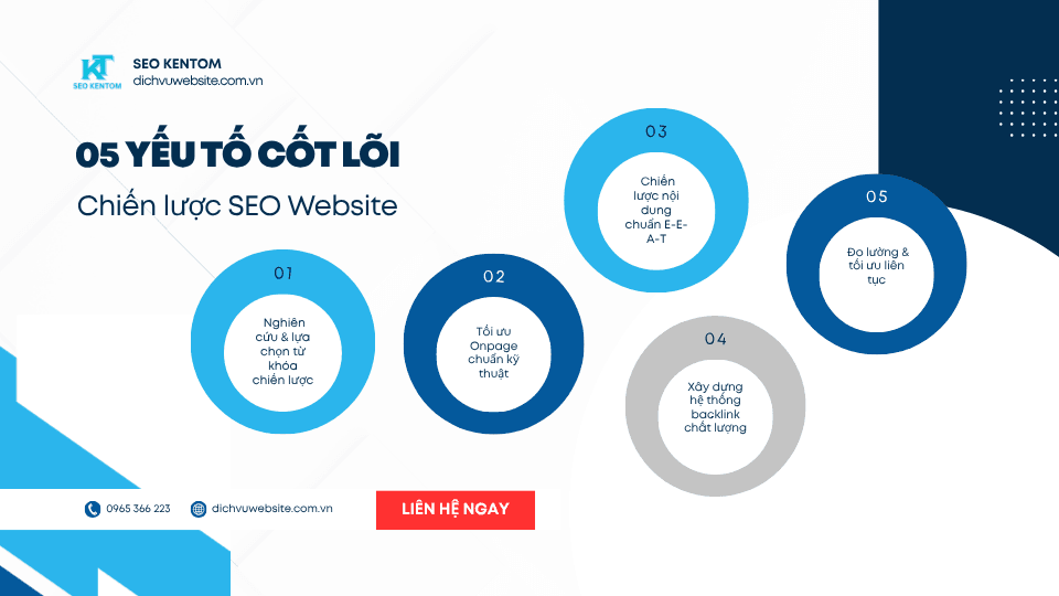 Blue and White Modern SEO Report Presentation 6