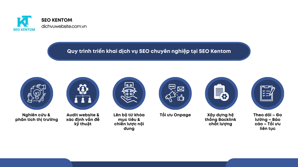 Blue and White Modern SEO Report Presentation 7 3