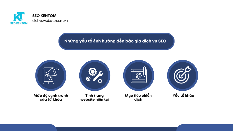 Blue and White Modern SEO Report Presentation 8 1