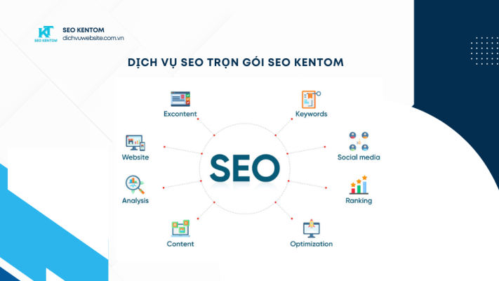 Blue and White Modern SEO Report Presentation 9 1