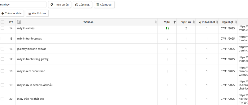 Dự án seo máy in mà SEO KENTOM thực hiện