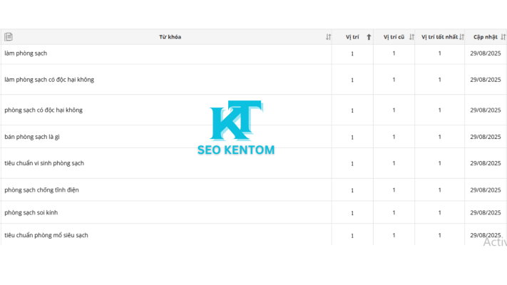 Dự Án Seo Phòng Sạch