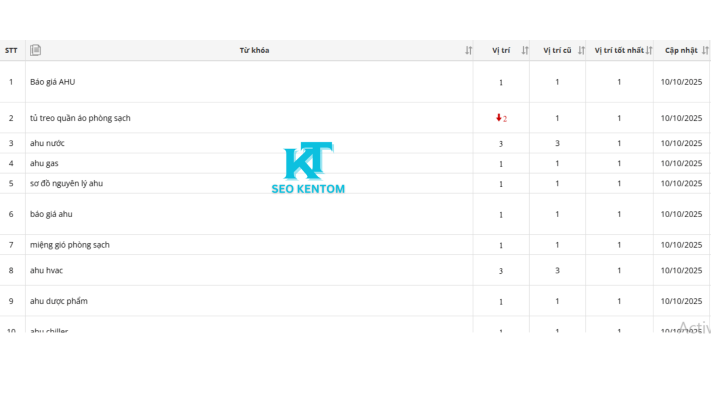 Dự Án Seo Thiết Bị Phòng Sạch