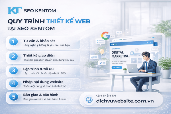 quy trinh thiết kế web